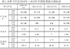 长安汽车偿债能力方面存在的问题-长安汽车偿债能力与同行业对比