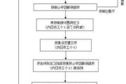 汽车节能补贴怎么办手续-汽车节能补贴怎么办