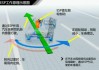 汽车漂移原理是什么样的-汽车漂移技术要领视频