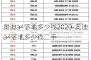 奥迪a4落地多少钱2020-奥迪a4落地多少钱二手