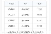 长安汽车负债率,长安汽车负债率多少