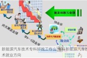 新能源汽车技术专科好找工作么,专科新能源汽车技术就业方向