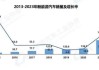 新能源电动汽车走什么道-新能源汽车路在何方