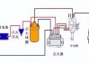 汽车点火系统的作用和功能-汽车点火系统的作用