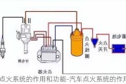 汽车点火系统的作用和功能-汽车点火系统的作用