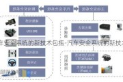 汽车安全系统的新技术包括-汽车安全系统的新技术