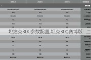 坦途克300参数配置,坦克300赛博版