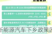 新能源汽车下乡政策困难和建议-2021年新能源汽车下乡补贴政策(时间及车型)