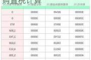 国家新能源汽车购置税计算公式-国家新能源汽车购置税计算