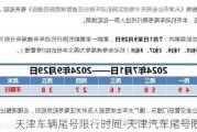 天津车辆尾号限行时间-天津汽车尾号限行表