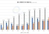 蔚来汽车价格策略分析-蔚来汽车估值模型