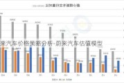 蔚来汽车价格策略分析-蔚来汽车估值模型