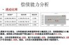 2020年长安汽车偿债能力分析-2019长安汽车偿债能力