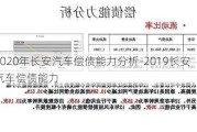 2020年长安汽车偿债能力分析-2019长安汽车偿债能力