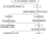 汽车跑偏故障诊断流程图-汽车跑偏故障