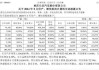 长安汽车2021年10月销量-长安汽车2020年10月产销快报