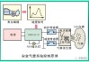 汽车安全气囊系统的工作原理-汽车安全气囊工作原理?