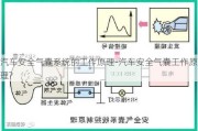 汽车安全气囊系统的工作原理-汽车安全气囊工作原理?