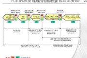 汽车的质量管理-汽车质量管理主要做什么