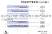 蔚来汽车公司简介及发展史概括-蔚来汽车公司简介及发展史