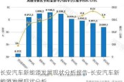 长安汽车新能源发展现状分析报告-长安汽车新能源发展现状分析