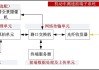 车安捷汽车防撞系统多少钱-汽车防撞系统车安捷可以在超速的时候探测到附近的车辆吗