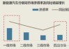 汽车厂商的竞争战略是-汽车企业竞争