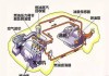 汽车回油管作用大吗-汽车回油管工作原理