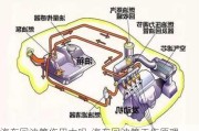 汽车回油管作用大吗-汽车回油管工作原理