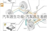 汽车逃生功能-汽车逃生系统