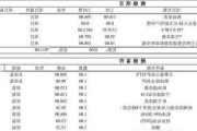 奥迪q3保养费用多少钱-奥迪q3后期保养费用