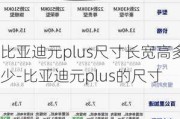 比亚迪元plus尺寸长宽高多少-比亚迪元plus的尺寸