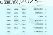 6月份汽车销量排行榜揭晓-6月份汽车销量排行榜(完整版)2023