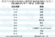 蔚来汽车前十大股东_理想汽车背后的6大投资人