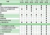 比亚迪汽车思锐最新报价-比亚迪思锐参数配置