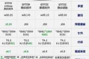 奥迪q3参数配置及报价-奥迪q3参数配置报价