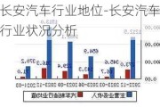 长安汽车行业地位-长安汽车行业状况分析