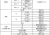 特斯拉modelx配件价格-特斯拉modely配件价格表