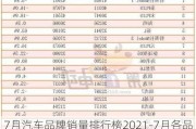 7月汽车品牌销量排行榜2021-7月各品牌汽车销量