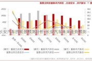 长安汽车的前景预测分析-长安汽车未来走势预测