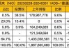 蔚来汽车股东名单最新,蔚来汽车十大股东