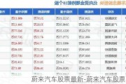 蔚来汽车股票最新-蔚来汽车股票实时