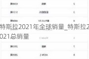 特斯拉2021年全球销量_特斯拉2021总销量