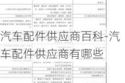 汽车配件供应商百科-汽车配件供应商有哪些