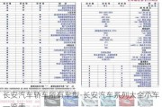长安汽车轿车所有车型-长安汽车系列大全小车一览表