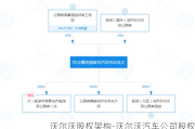 沃尔沃股权架构-沃尔沃汽车公司股权