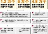 广州汽车限购放宽-广州买车限排量吗