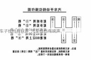 车子挂档有响声_汽车挂档有响声