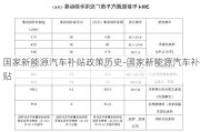 国家新能源汽车补贴政策历史-国家新能源汽车补贴