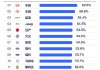 高档汽车品牌排行榜大全-高档品牌汽车有哪些